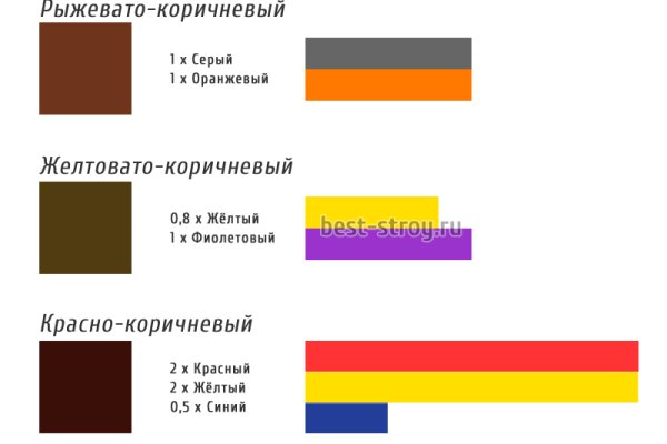 Кракен что это такое маркетплейс