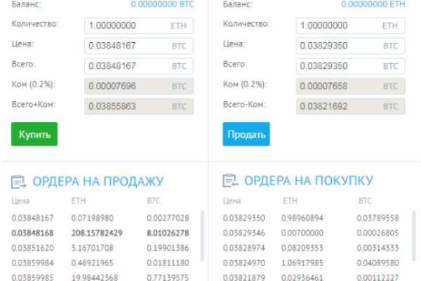 Кракен современный даркнет