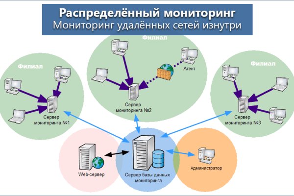 Даркнет вход